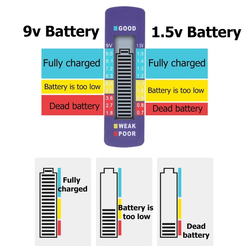 PowerCheck – Easy Battery Tester