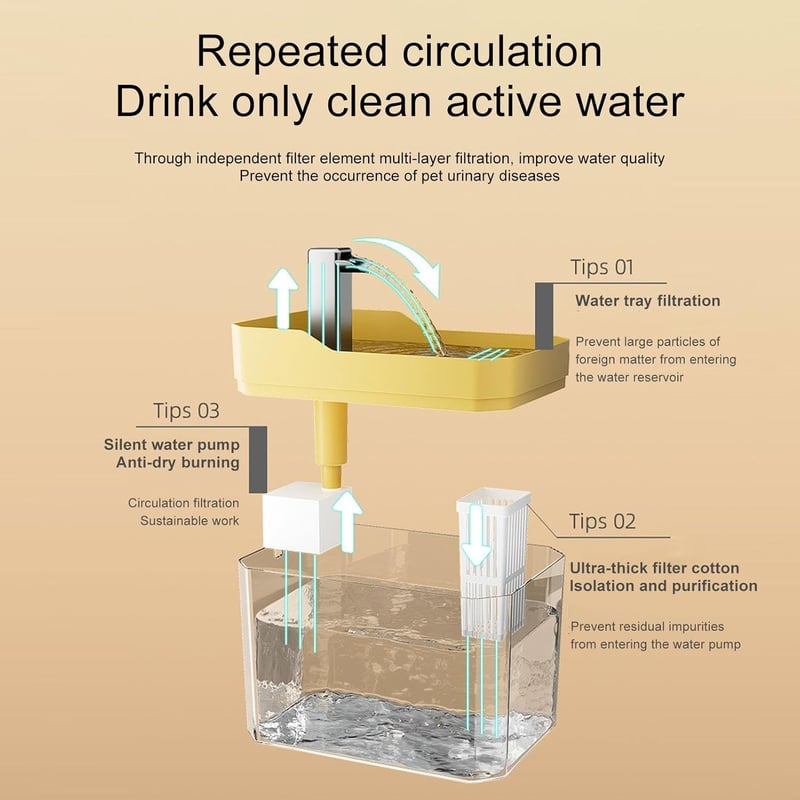 AquaPaw – Automatic Pet Fountain