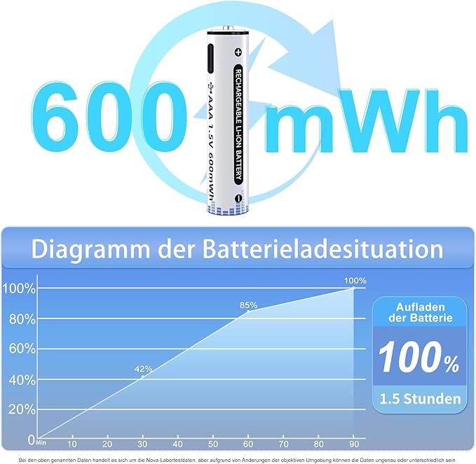 EcoCharge – Recyclable Rechargeable Batteries