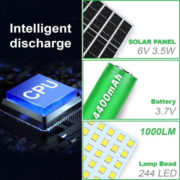 RaySense – Solar Pendant with Motion Sensor