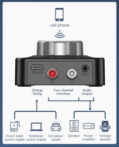 SonicEdge - Wireless Hi-Fi RCA Stereo Adapter