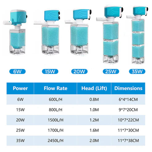 AquaPure – Automatic Aquarium Filter System