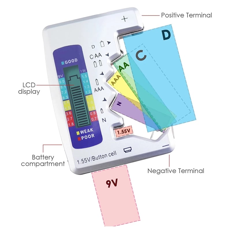 PowerCheck – Easy Battery Tester