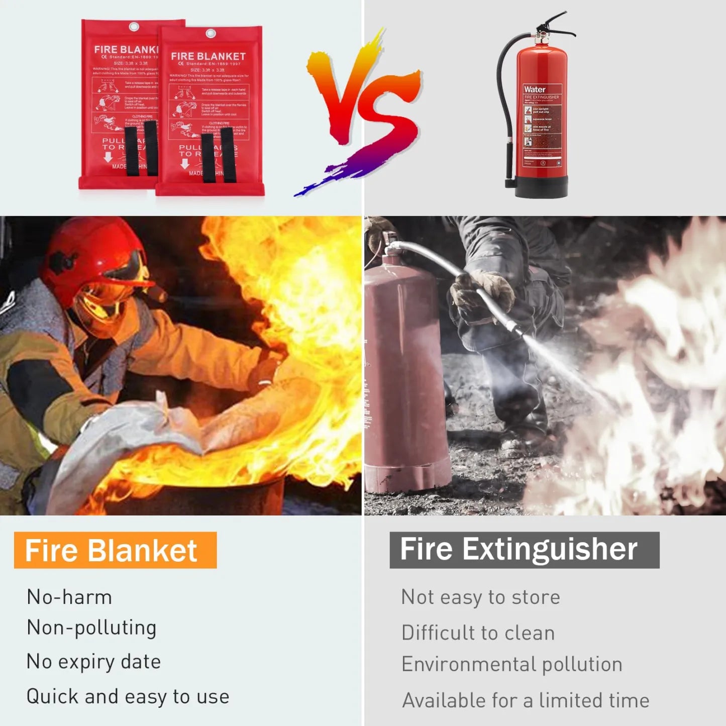 BlazeShield – Emergency Fire Blanket
