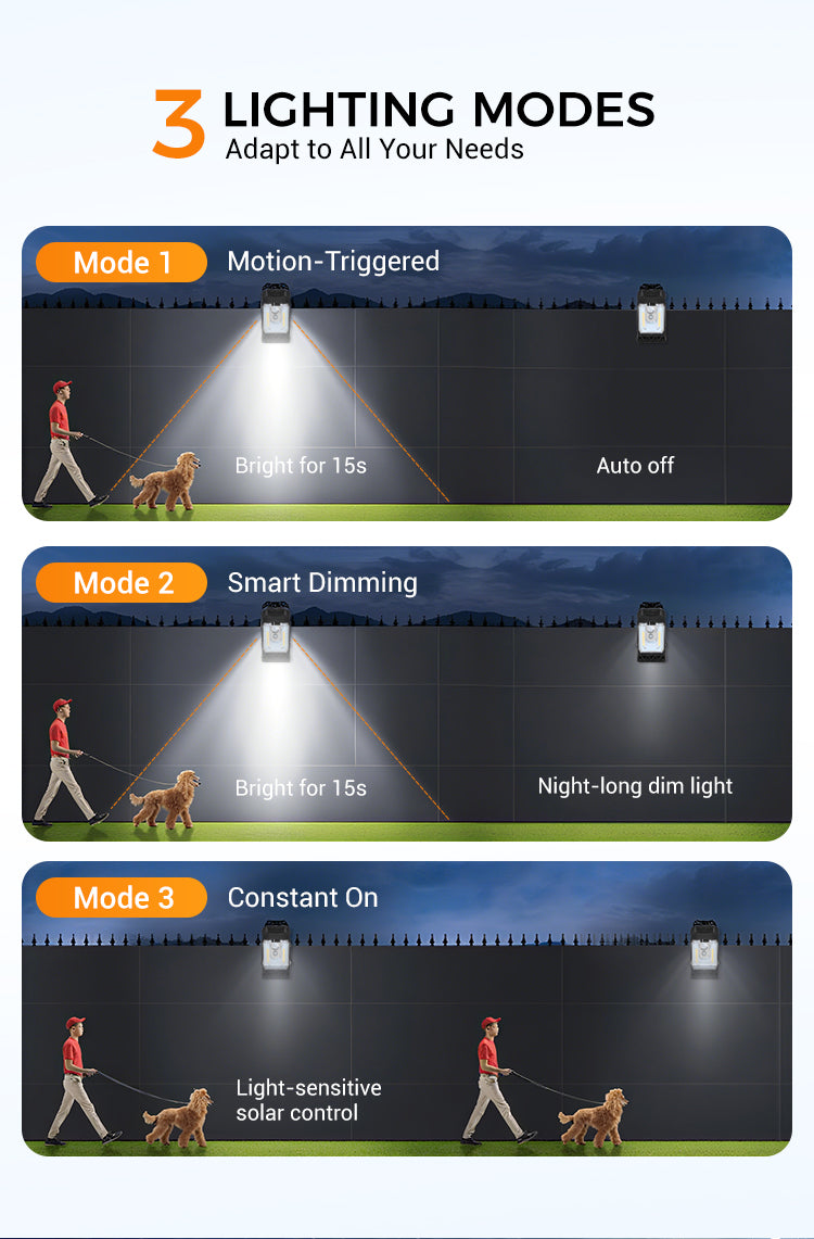 EcoGlow – Solar Motion Clip Light