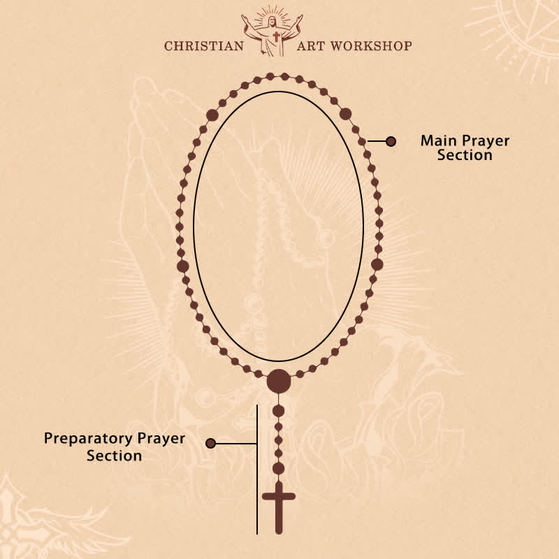 Christianartworkshop 15/20 Decade Olive Wood Rosary with St. Benedict, Crucifix & Waist Chain Design—Divine Devotion in Dual Use - image 28