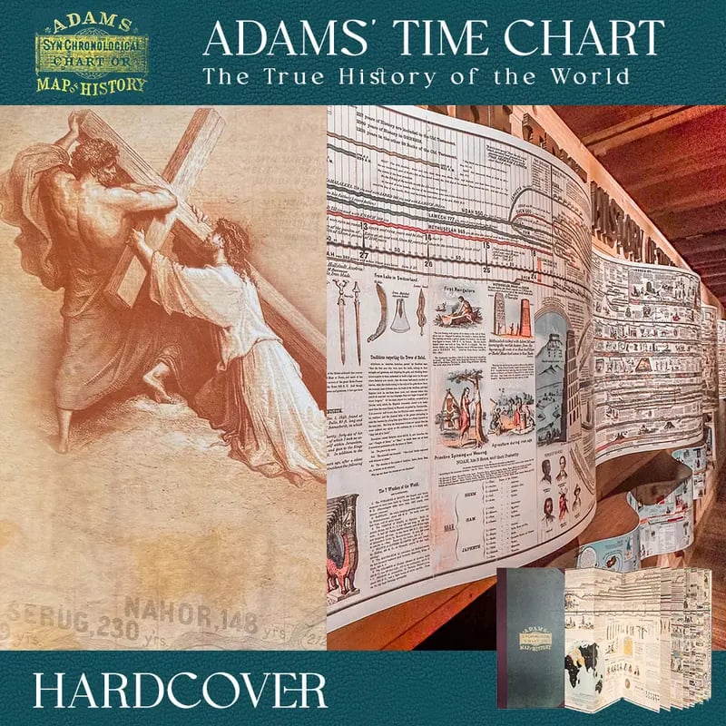 HistoryVista Chart – Journey Through 6,000 Years