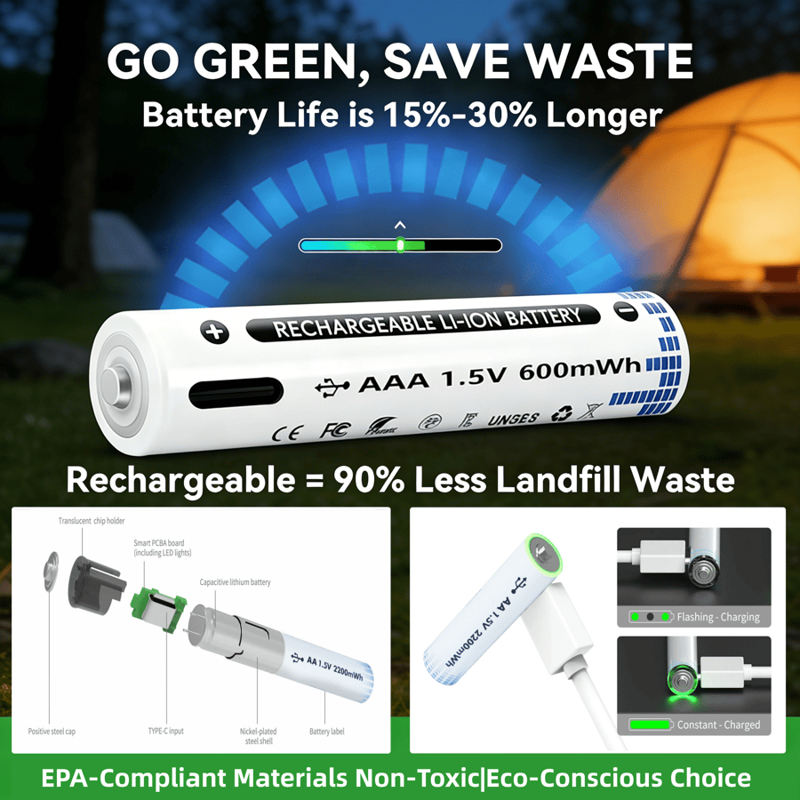 EcoCharge – Recyclable Rechargeable Batteries