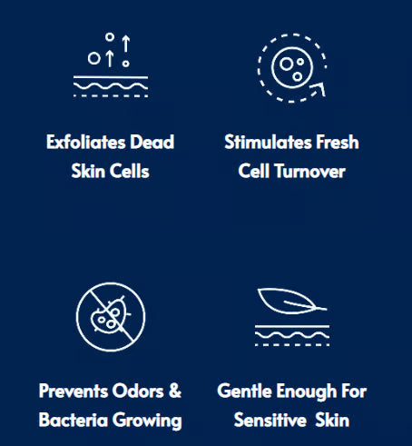 PureLoom – Deep Exfoliation Shower Towel