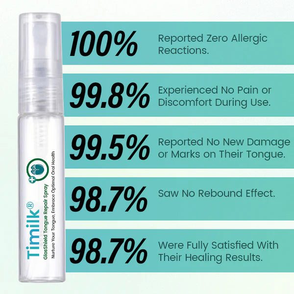 GlosShield – Healing Tongue Repair Spray