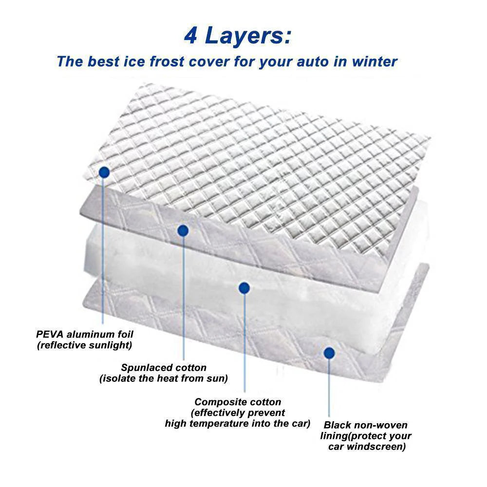 FrostGuard – Magnetic Car Windshield Cover