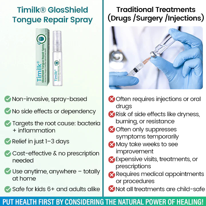GlosShield – Healing Tongue Repair Spray