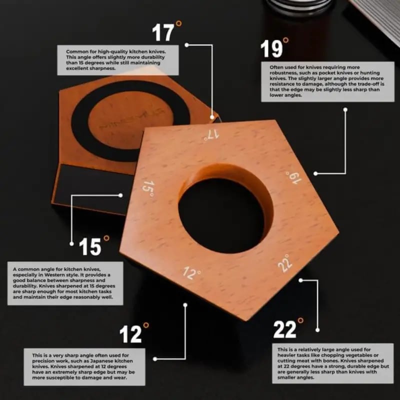 SharpEdge – Manual Knife Sharpener