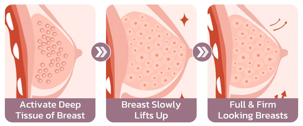 Elevate - Seamless Wireless Breast Support