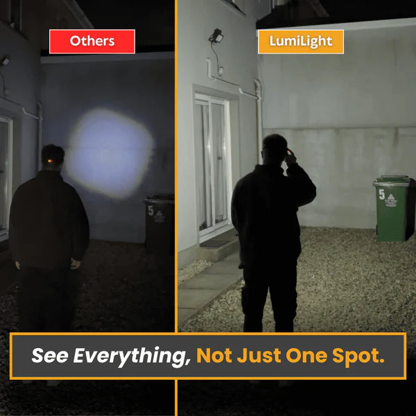LumiBeam – Ultra-Bright LED Headlamp