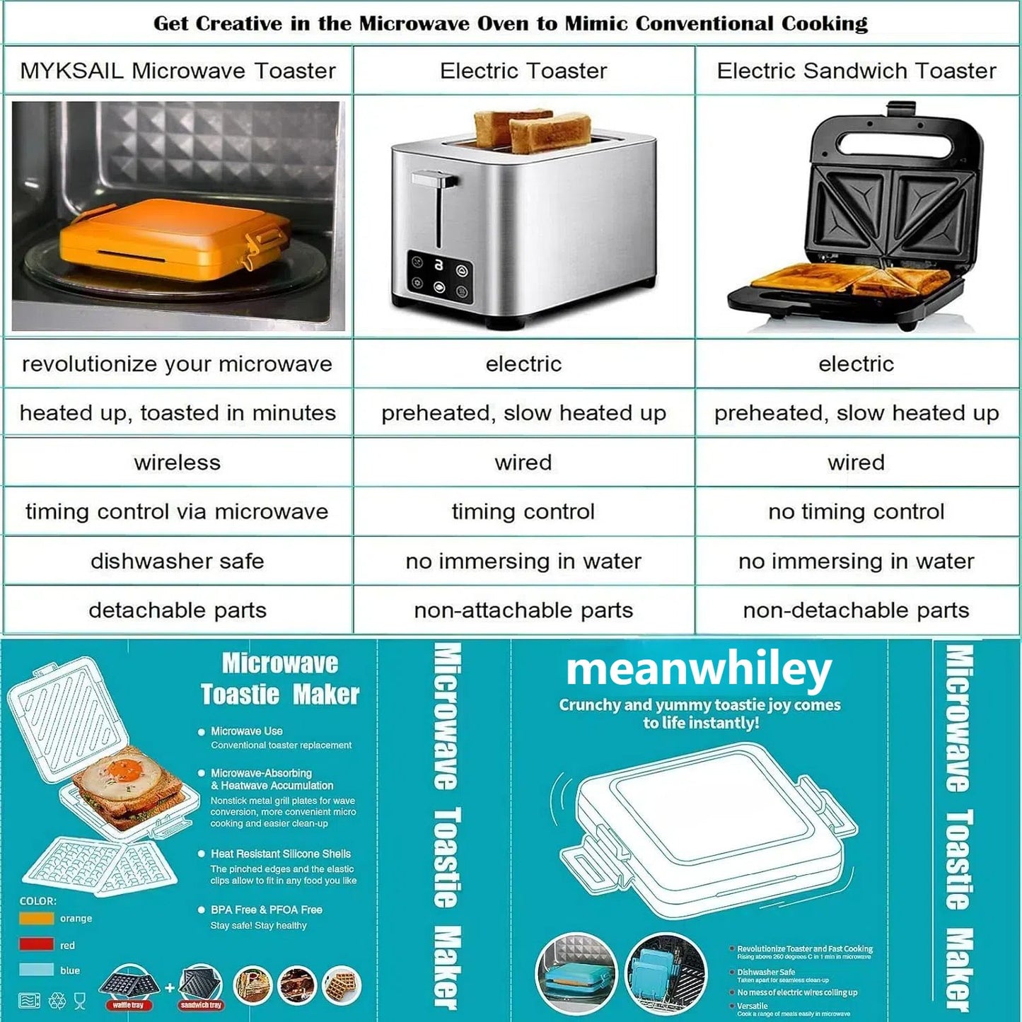 SnapGrill – Compact Non-Stick Microwave Toastie Maker