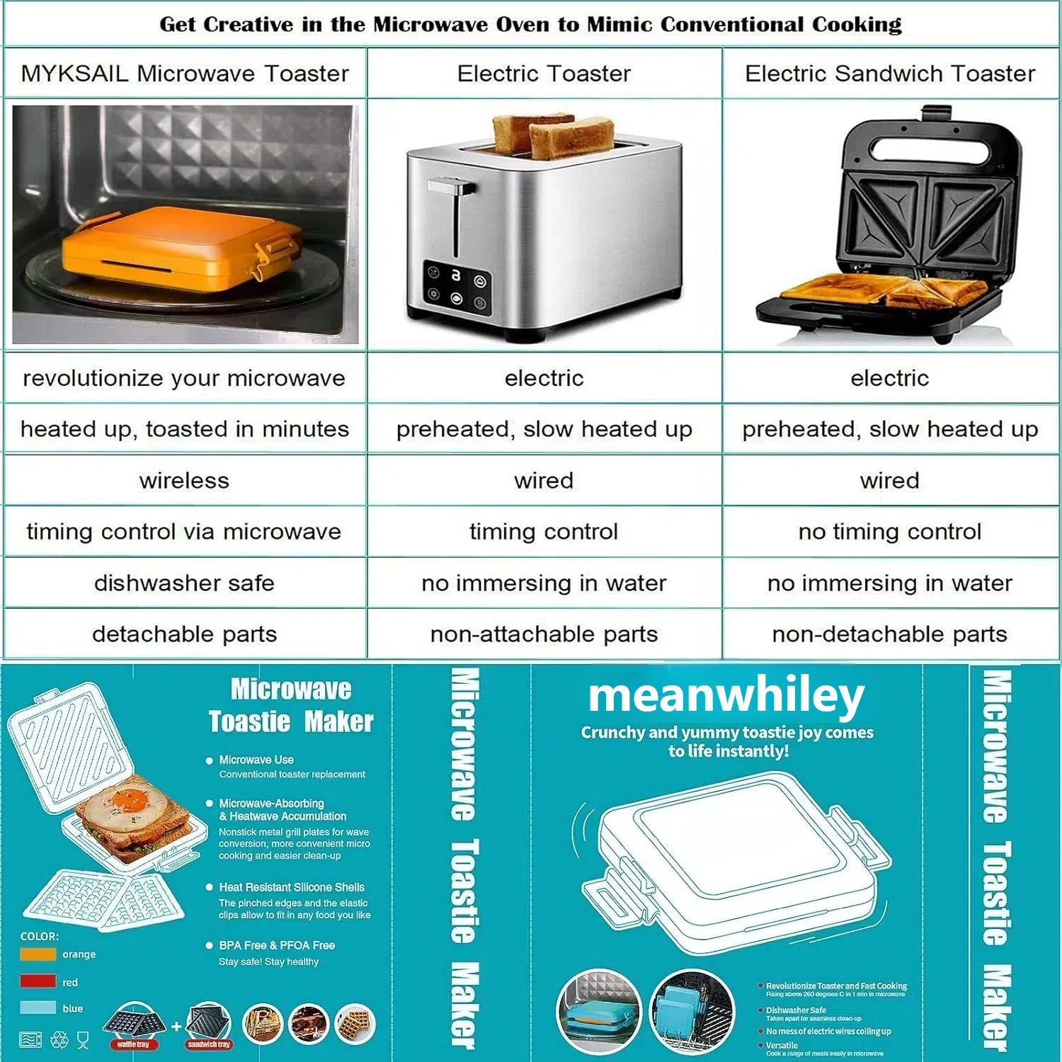 SnapGrill – Compact Non-Stick Microwave Toastie Maker