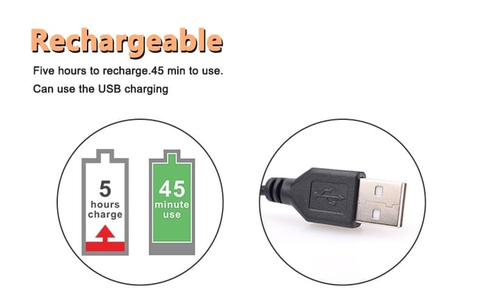AeroTrim | 5-in-1 Precision Shaving System
