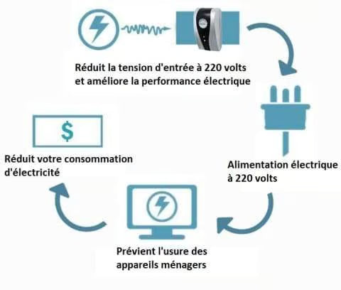 VoltGuard – Intelligent Power Saver