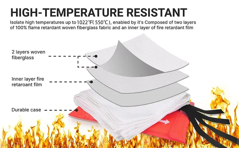 BlazeShield – Emergency Fire Blanket