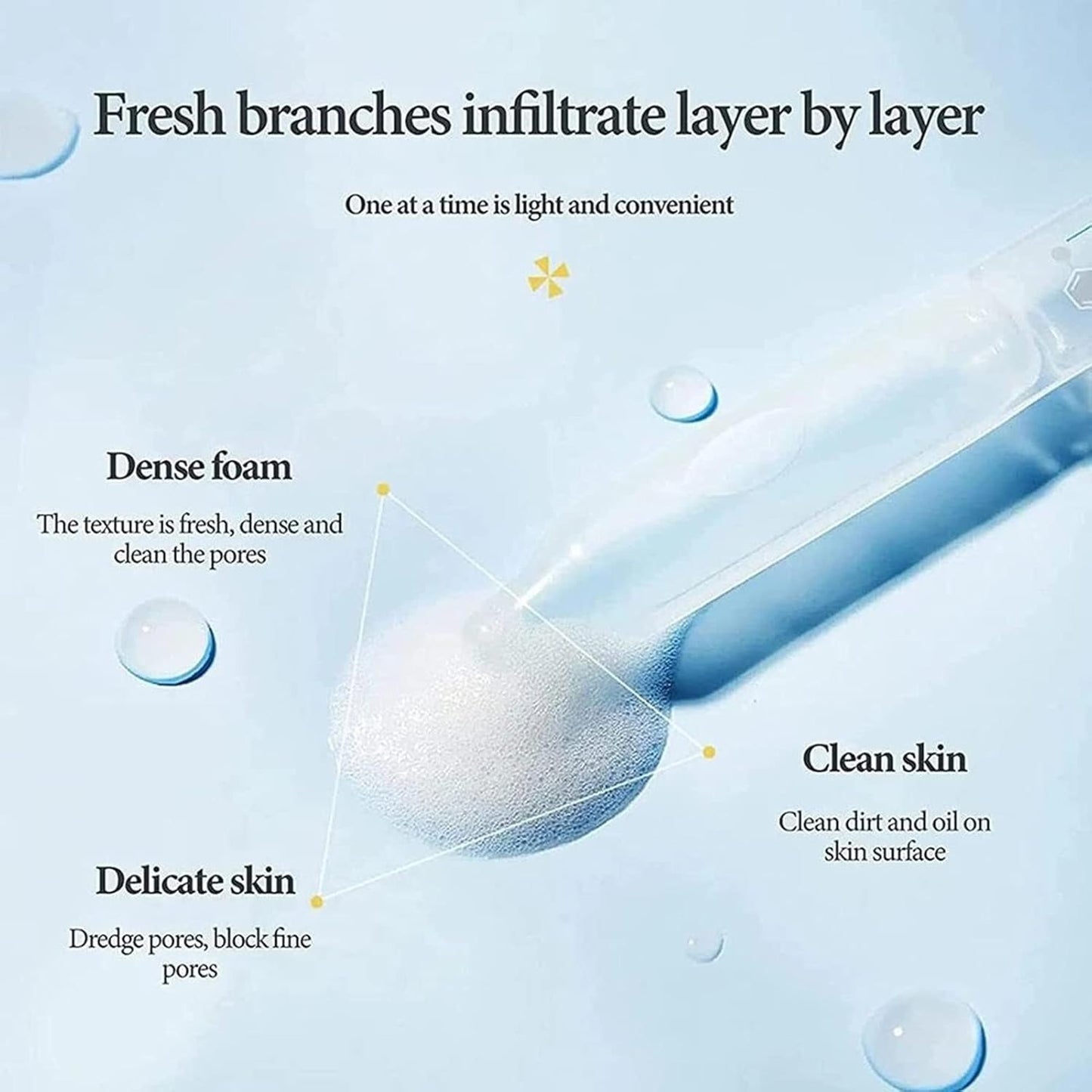 LumiPure – Gentle Pore Refining Serum