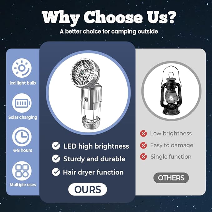 SunCool – All in One Solar Fan with Bright LED Light