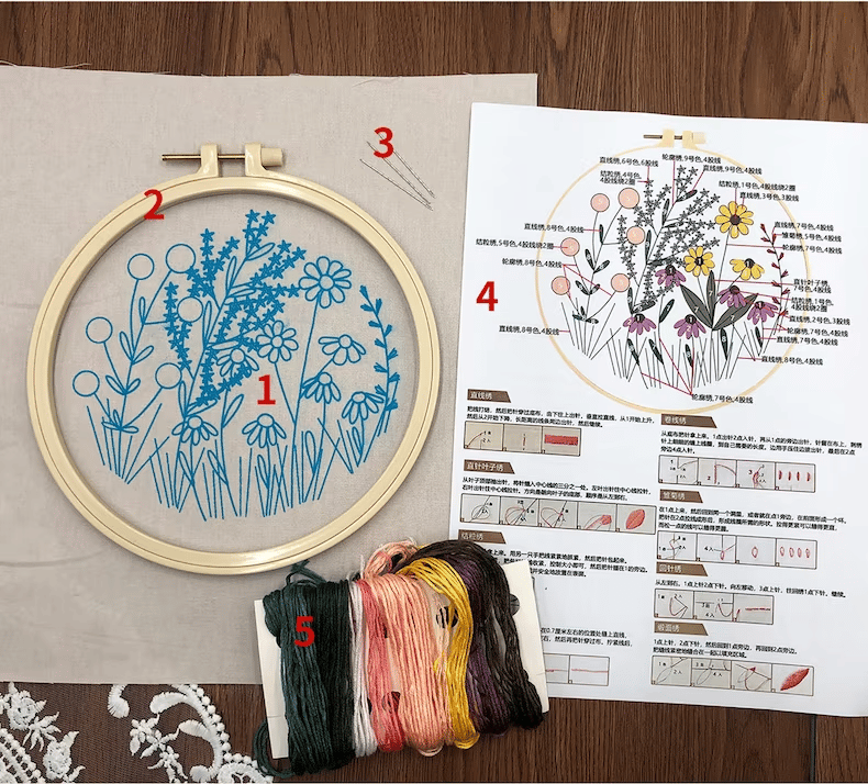 BloomStitch - Botanical Hand Embroidery Kit