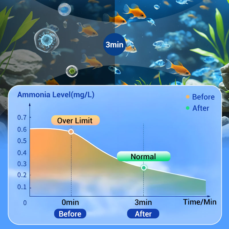 FreshFlow Tabs - Gentle, Effective Aquarium Purifier