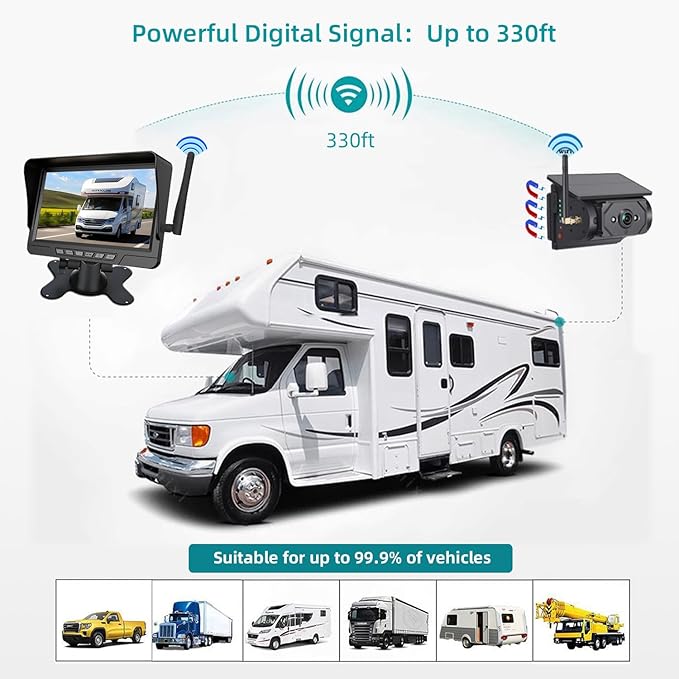 SolarVision – Magnetic Wireless Backup Camera Set