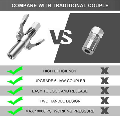 UltraLube - Precision Locking Grease Nipple