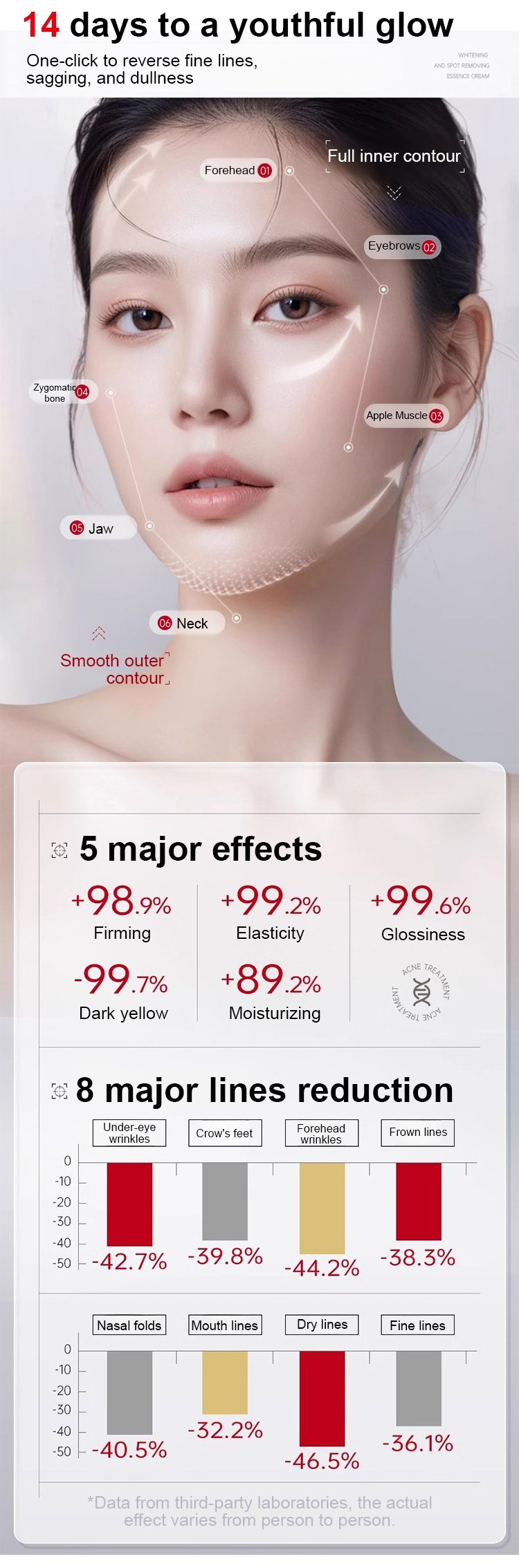 PureRadiance – 377 Whitening Anti-Aging Moisturizer