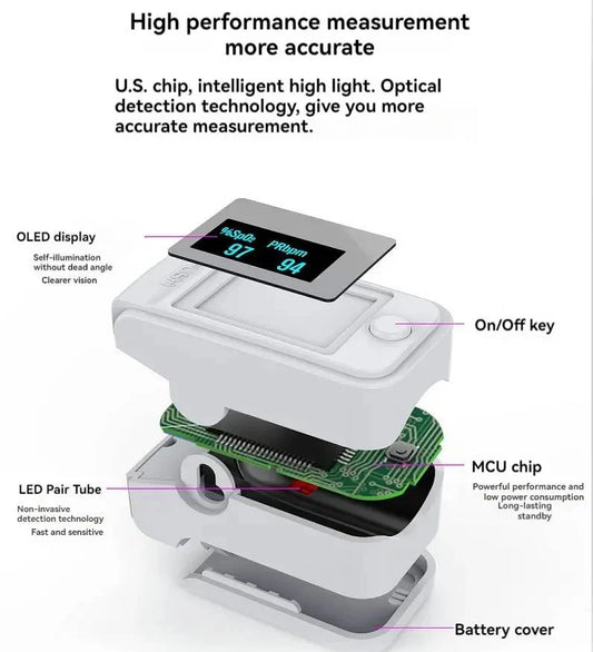 HealthTrack – Precision Blood Pressure Device