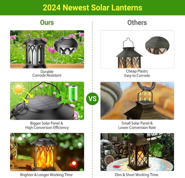 LumaFlame – Solar-Powered Outdoor Flickering Lantern