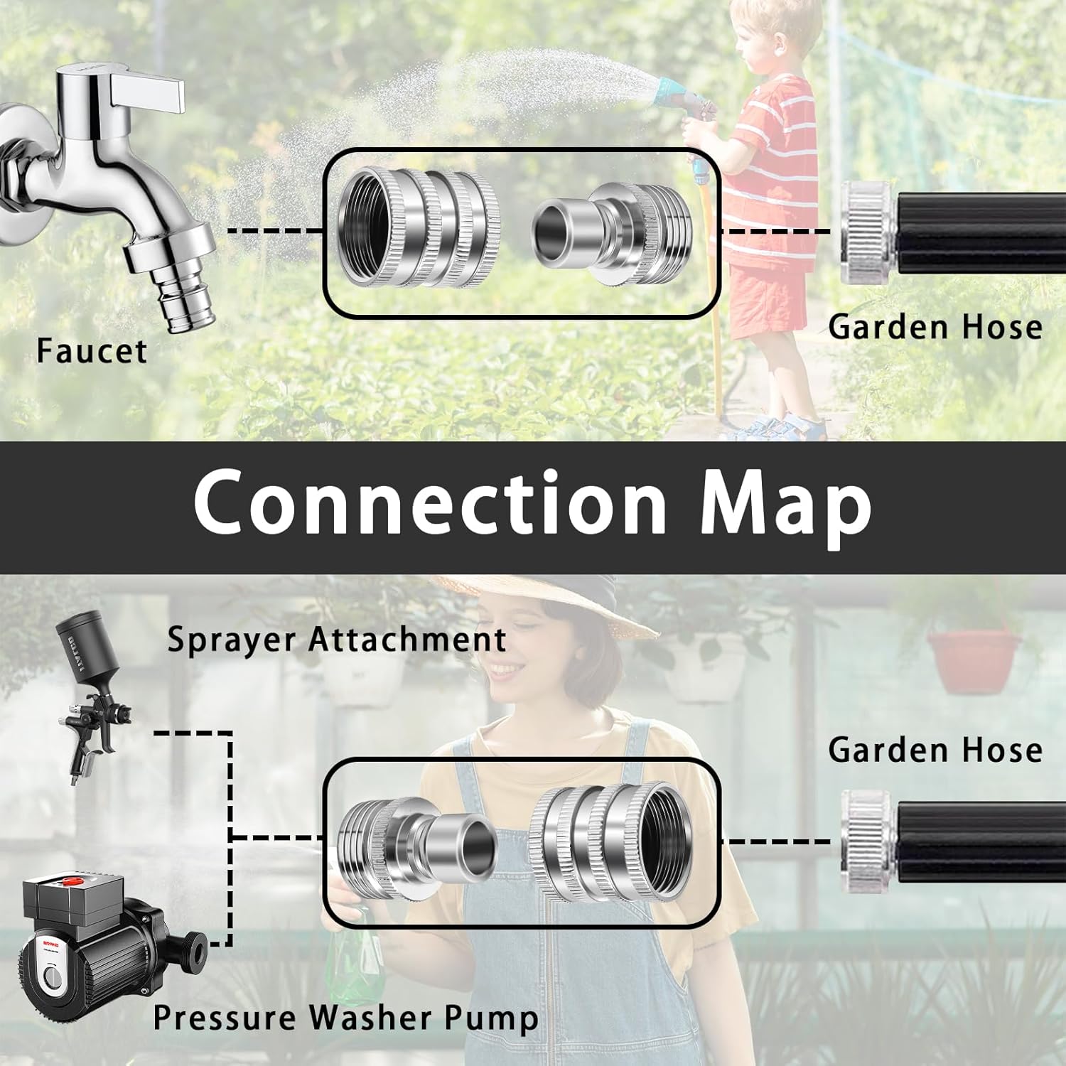 QuickFlow – Stainless Steel Hose Fittings Set