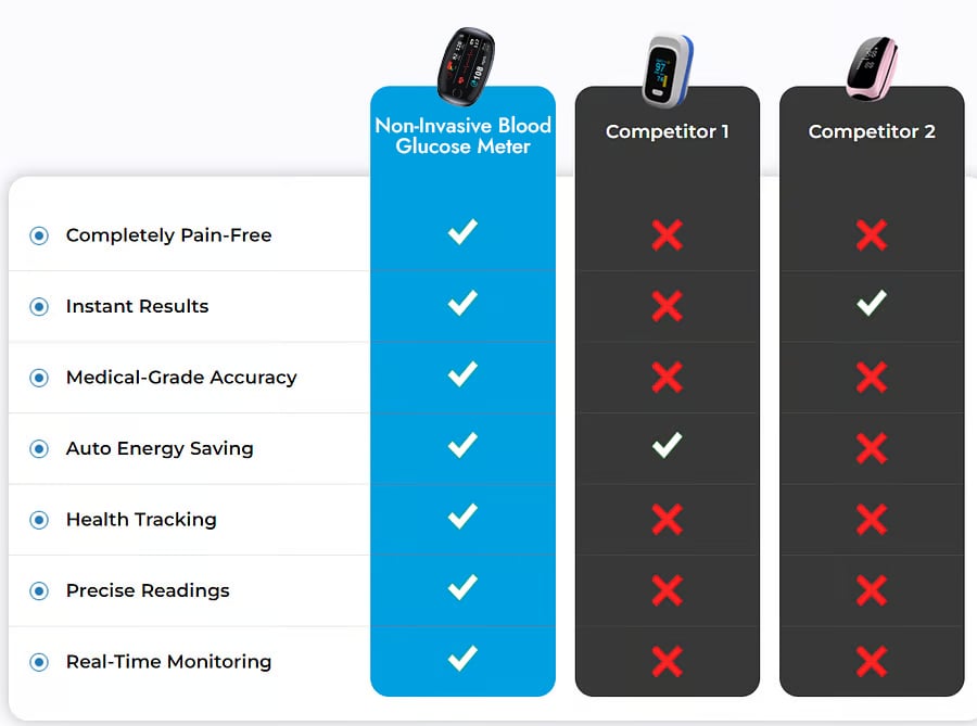 GlucoSense - Painless Smart Blood Monitoring