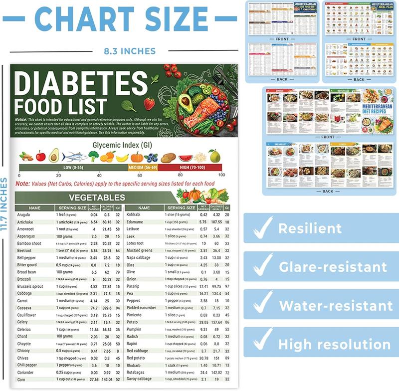 SugarSync – Everyday Diabetes Meal Manual