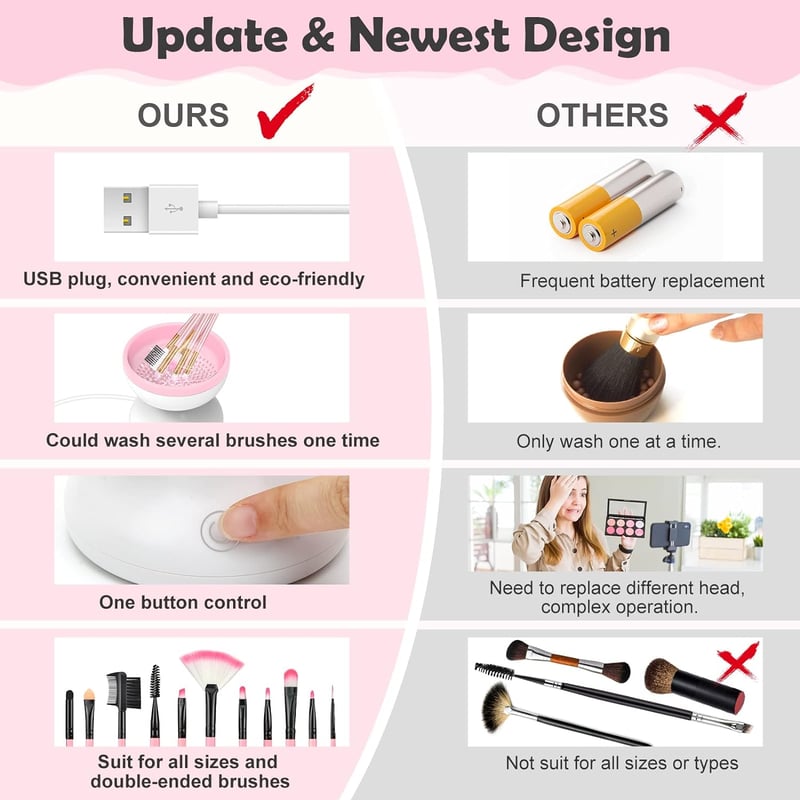 BrushBreeze – Effortless Makeup Brush Cleaner