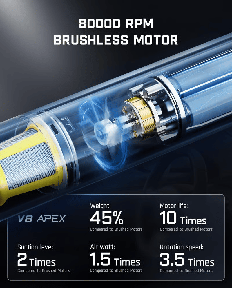 DustBlaze – High-Power Cordless Car Vacuum