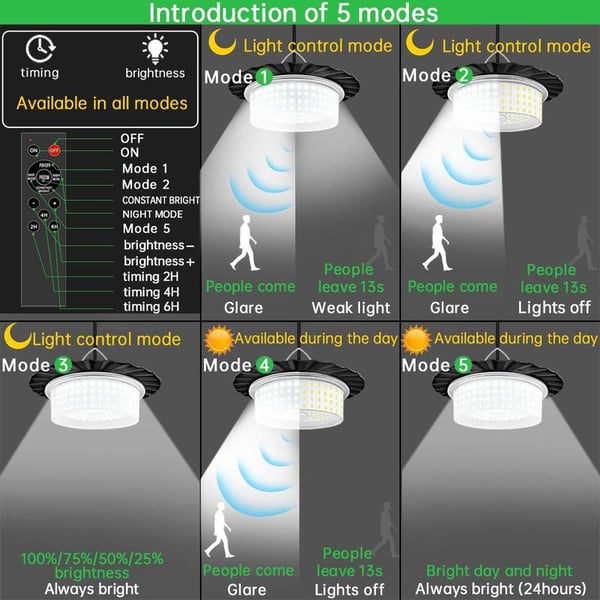 RaySense – Solar Pendant with Motion Sensor