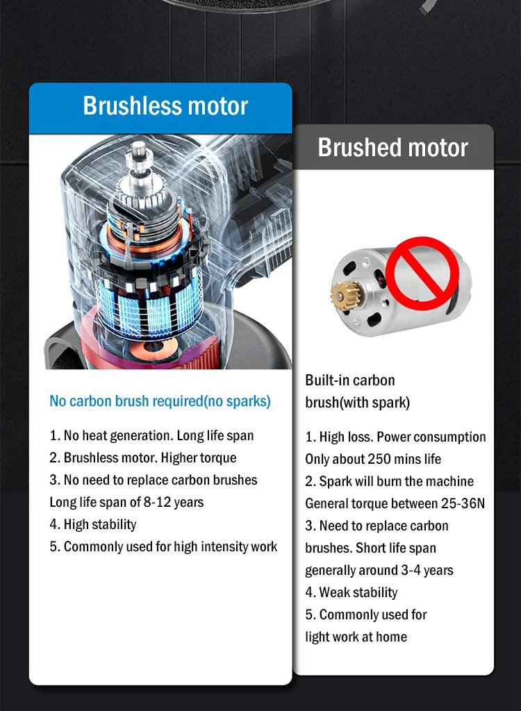 PowerEdge – Compact Brushless Angle Grinder