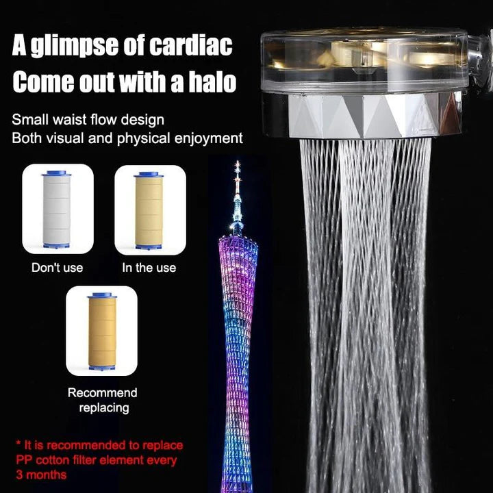 EcoSpray – 360° High-Pressure Shower