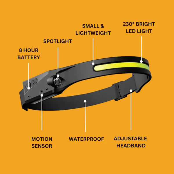 LumiBeam – Ultra-Bright LED Headlamp