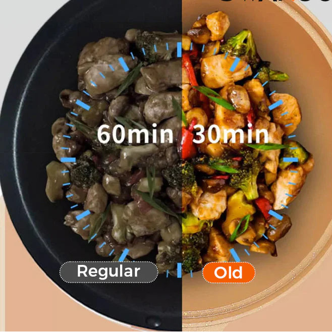 FlavorFusion – Non-Stick Wok with Basket