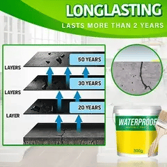 Leak Repair Pro – Multifunctional Transparent Waterproof Coating Agent