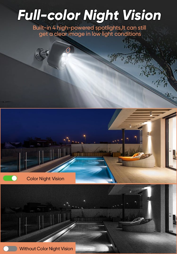 SakerGuard – 1080P Wireless Security Camera