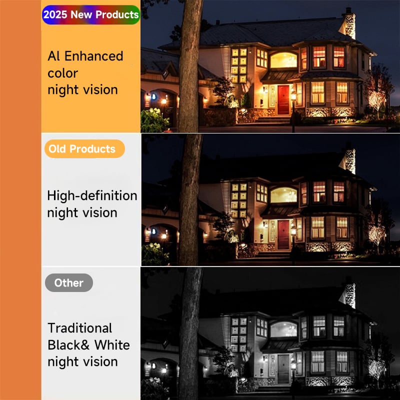 WatchGuard – Quick Setup Security Camera