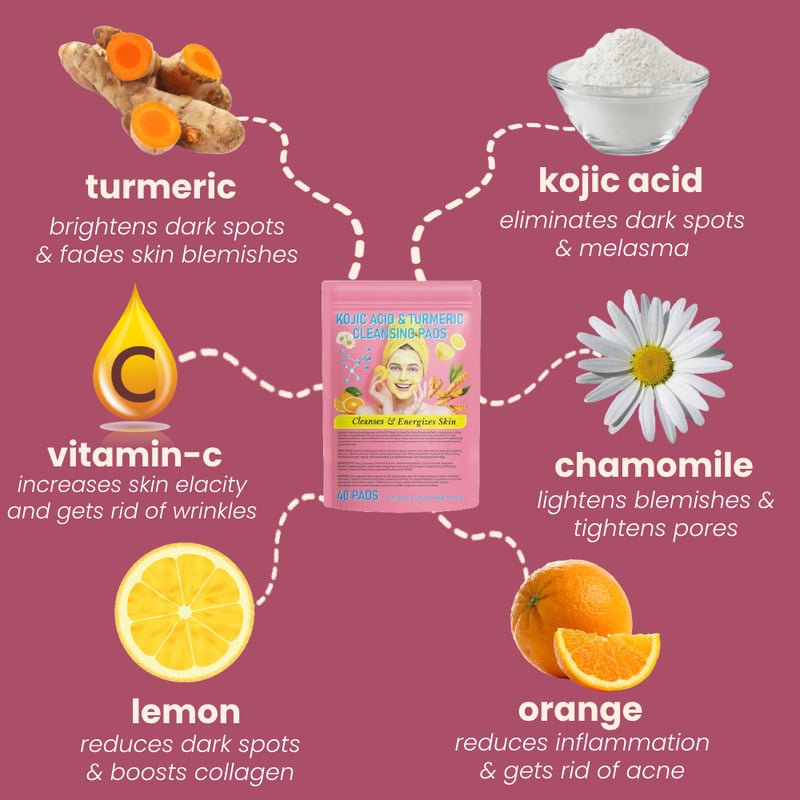 TuraBliss – Illuminating Skin Renewal Pads