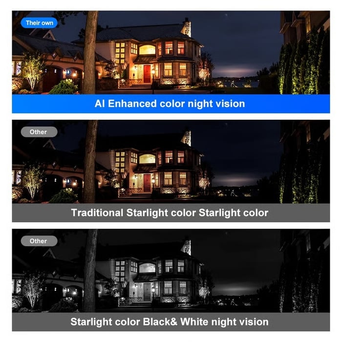 VisionGuard – 24/7 Color Night Security Camera