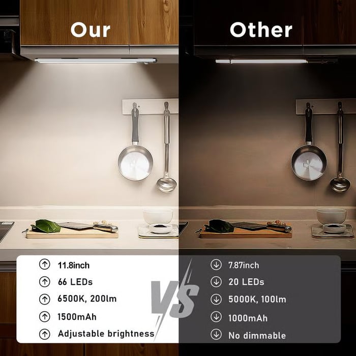 BrightBar – Smart Wireless Motion Sensor LED light