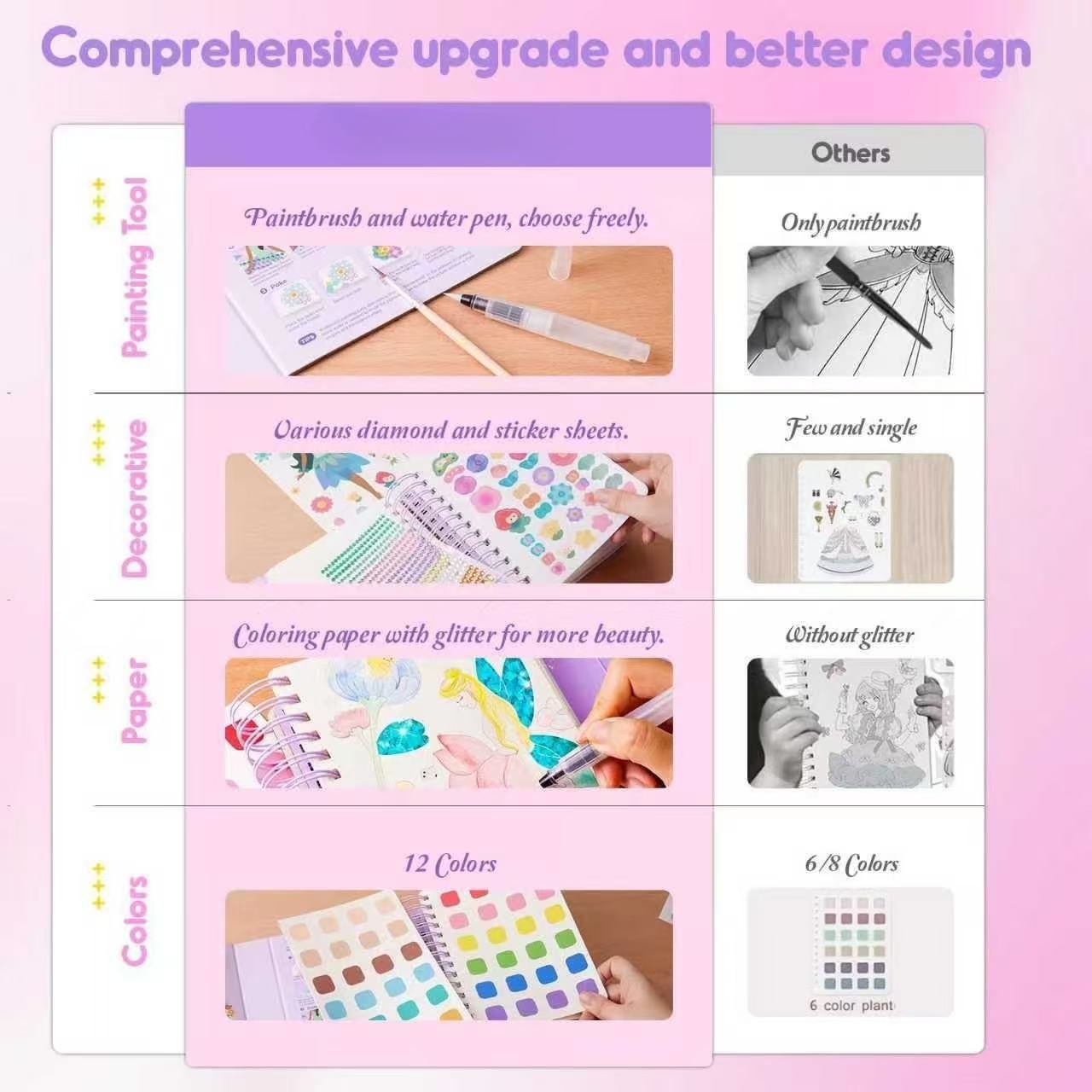 SparkleCastle – Magic Princess Craft Kit